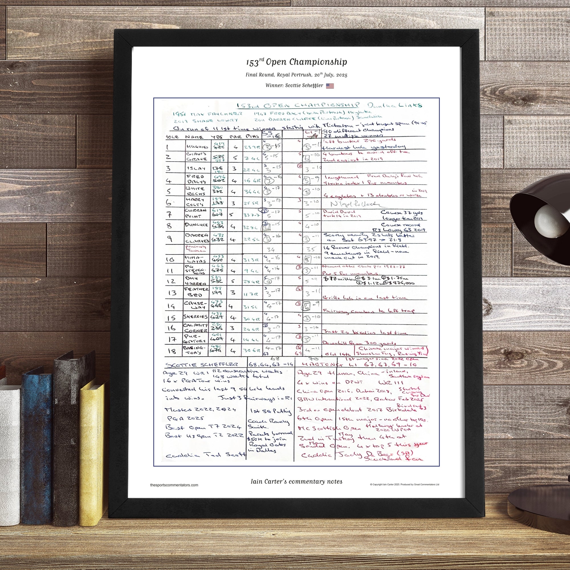 GOLF The Open Championship Royal Portrush 20 July 2025. Iain Carter. Picture Frames