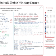 Man United Treble Special May 1999 - Barry Davies