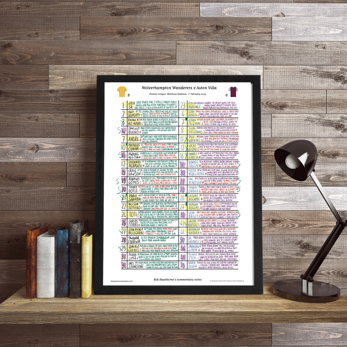 FOOTBALL Wolverhampton Wanderers v Aston Villa Premier League Molineux Stadium Feb 1 2025. Rob Hawthorne. Picture Frames