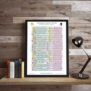 FOOTBALL Wolverhampton Wanderers v Aston Villa Premier League Molineux Stadium Feb 1 2025. Rob Hawthorne. Picture Frames