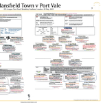 FOOTBALL EFL League Two Play Off Final. Port Vale beat Mansfield Town, Wembley Stadium, 28 May, 2022. David Stowell.