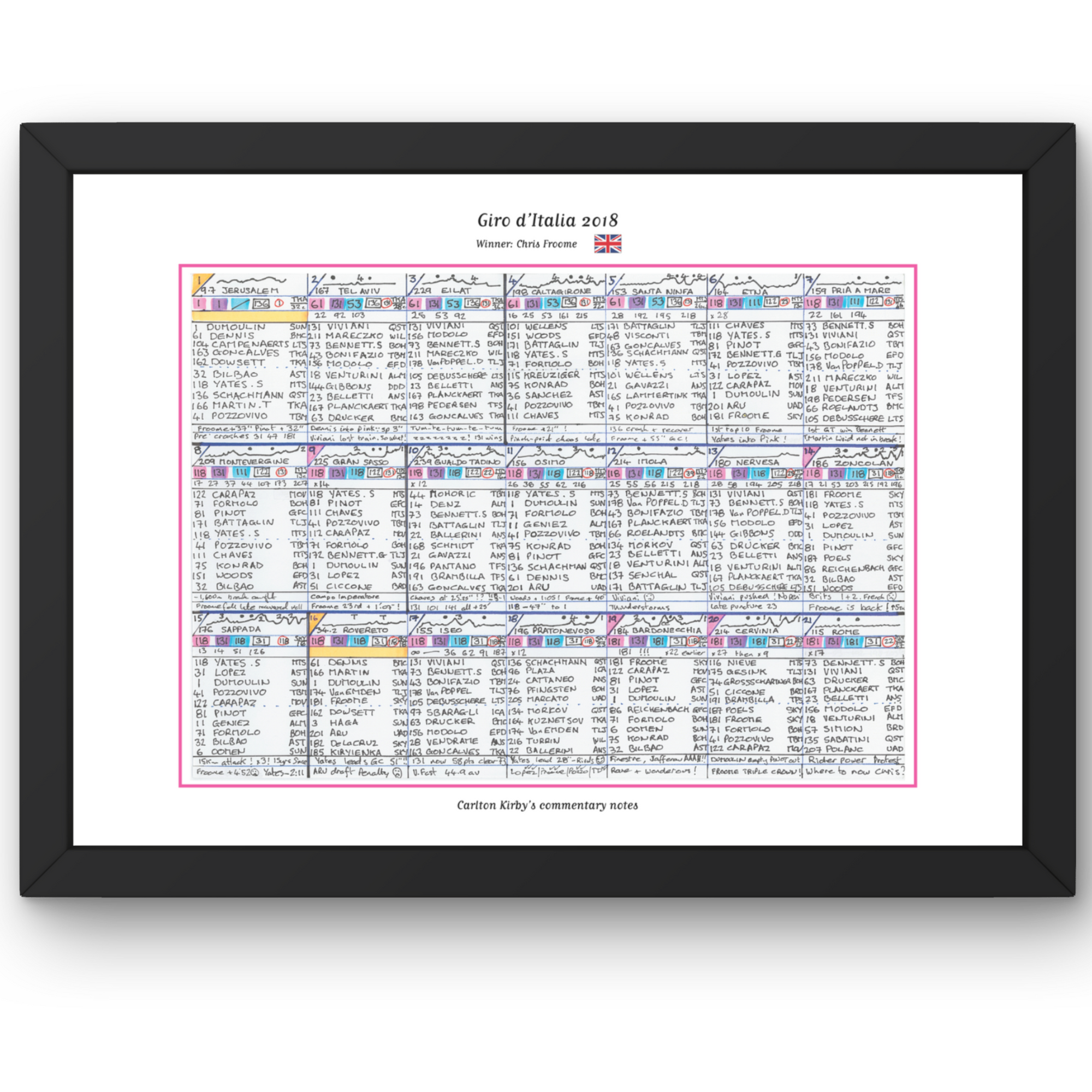 CYCLING Giro d’Italia 2018. Won by Chris Froome. Carlton Kirby’s commentary notes.. Picture Frames