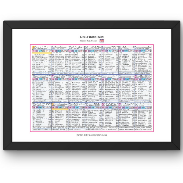 CYCLING Giro d’Italia 2018. Won by Chris Froome. Carlton Kirby’s commentary notes.. Picture Frames