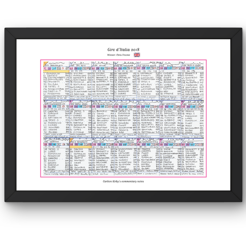 CYCLING Giro d’Italia 2018. Won by Chris Froome. Carlton Kirby’s commentary notes.. Picture Frames