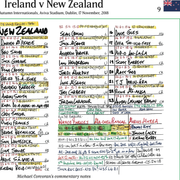 RUGBY UNION Irlanda venció a Nueva Zelanda, Aviva Stadium, Dublín, 17 de noviembre de 2018. Michael Corcoran