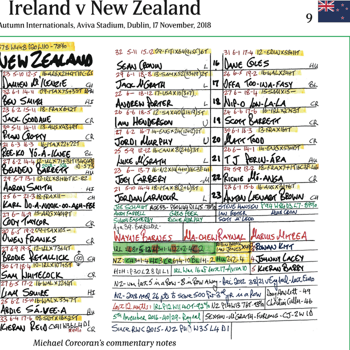 RUGBY UNION Ireland beat New Zealand, Aviva Stadium, Dublin, 17 November 2018. Michael Corcoran