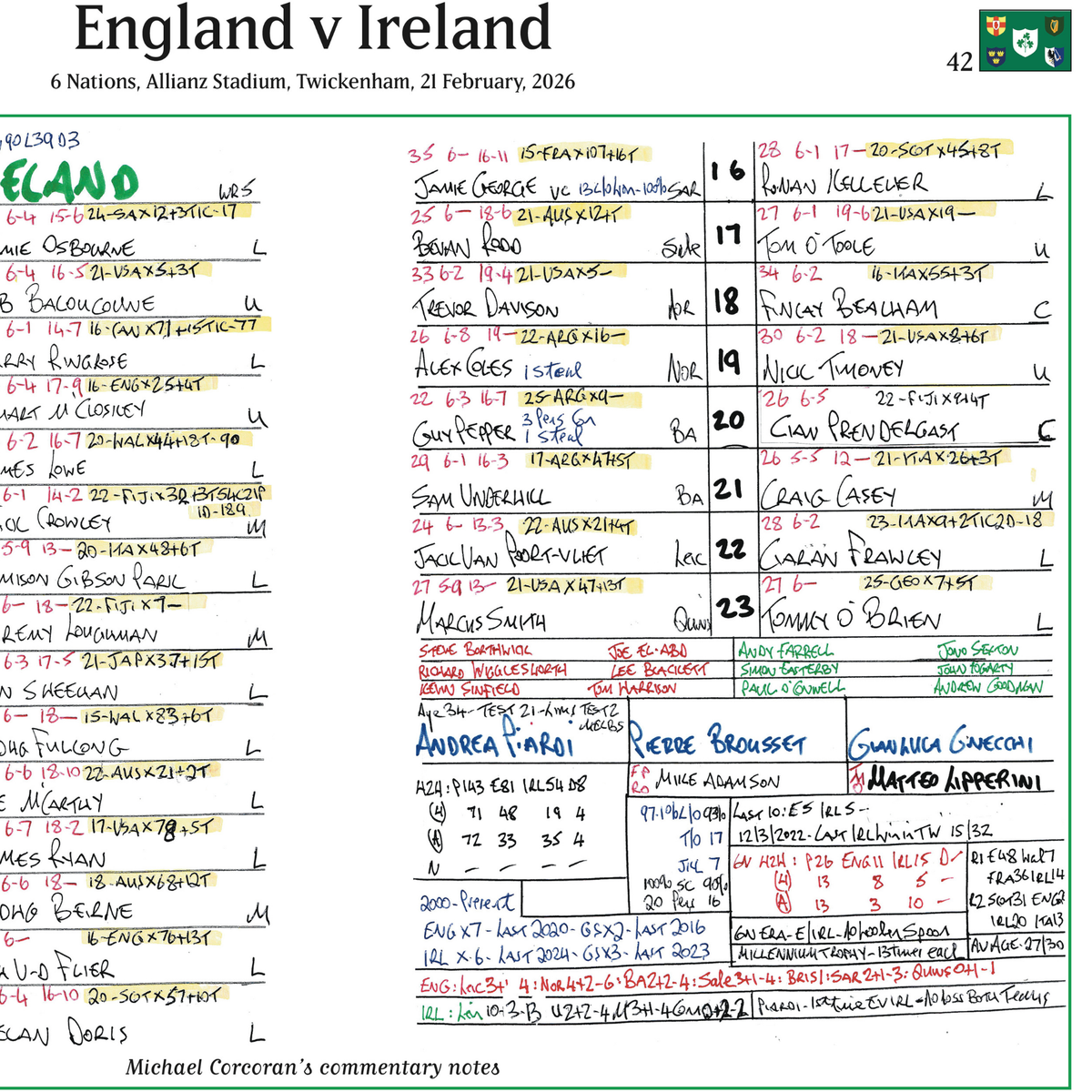 RUGBY UNION Ireland beat England, Six Nations, Allianz Stadium, Twickenham, 21 February 2026. Michael Corcoran