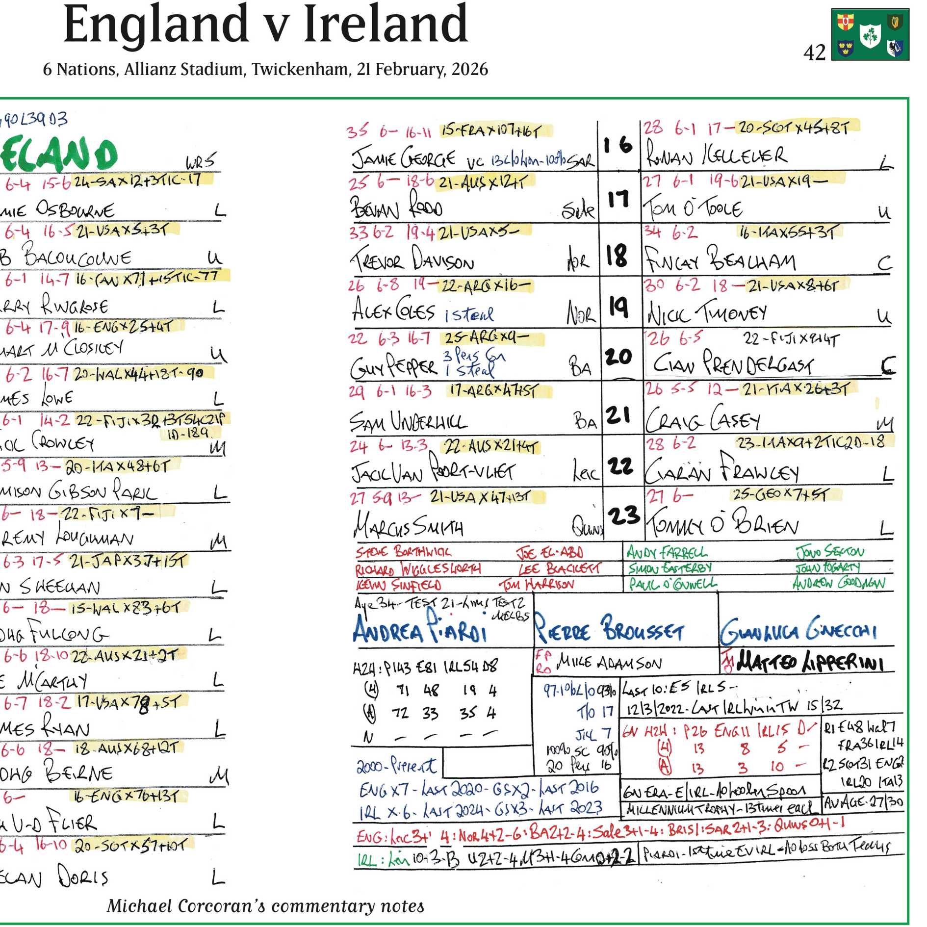 RUGBY UNION Ireland beat England, Six Nations, Allianz Stadium, Twickenham, 21 February 2026. Michael Corcoran