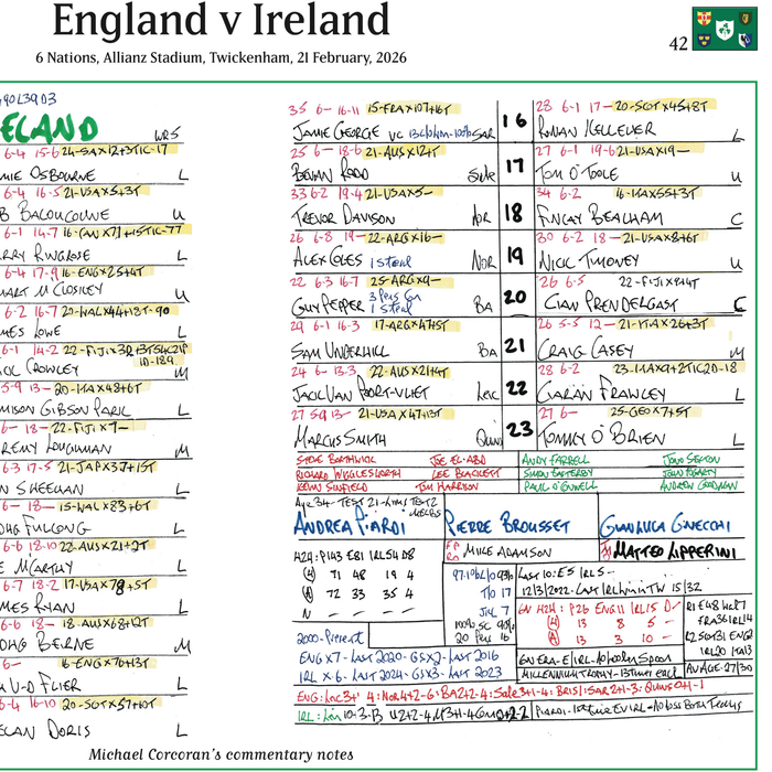 RUGBY UNION Ireland beat England, Six Nations, Allianz Stadium, Twickenham, 21 February 2026. Michael Corcoran