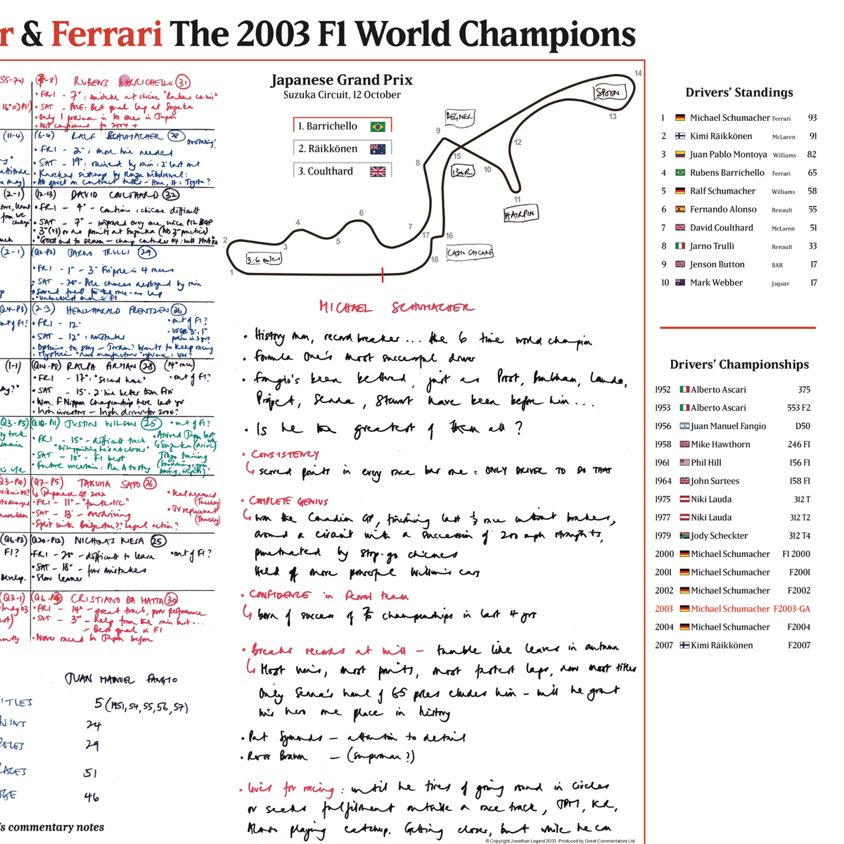 FORMULA 1, Schumacher and Ferrari Champions Special, Japanese Grand Prix, Suzuka Circuit, 12 October 2003.  Jonathan Legard