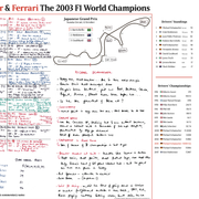 FÓRMULA 1, Especial Campeones Schumacher y Ferrari, Gran Premio de Japón, Circuito de Suzuka, 12 de octubre de 2003. Jonathan Legard