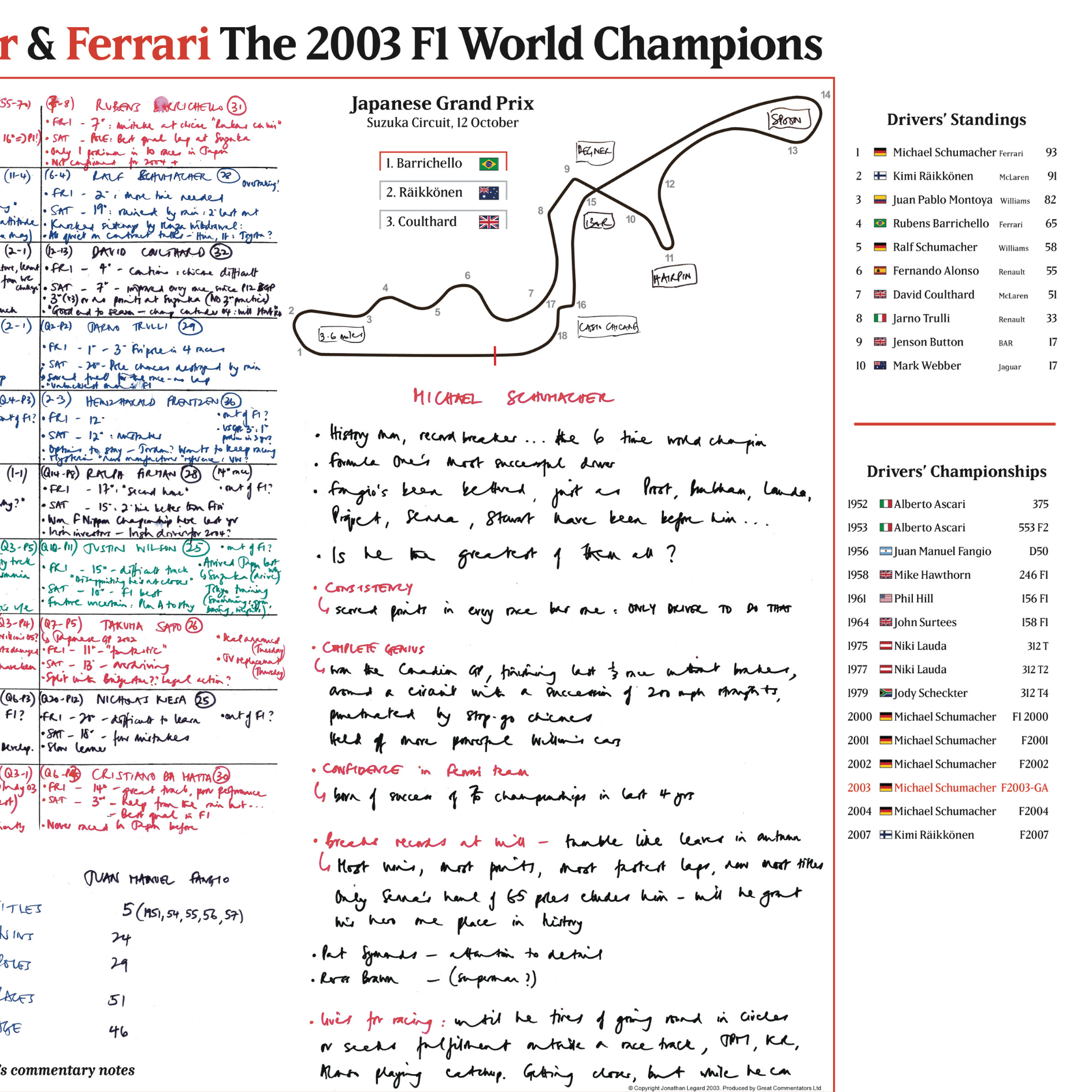 FORMULA 1, Schumacher and Ferrari Champions Special, Japanese Grand Prix, Suzuka Circuit, 12 October 2003.  Jonathan Legard