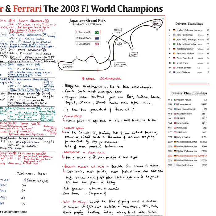 FORMULA 1, Schumacher and Ferrari Champions Special, Japanese Grand Prix, Suzuka Circuit, 12 October 2003.  Jonathan Legard
