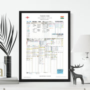 CRICKET England v India First Test Headingley 20-24 June 2025. Andy Zaltzman. Picture Frames
