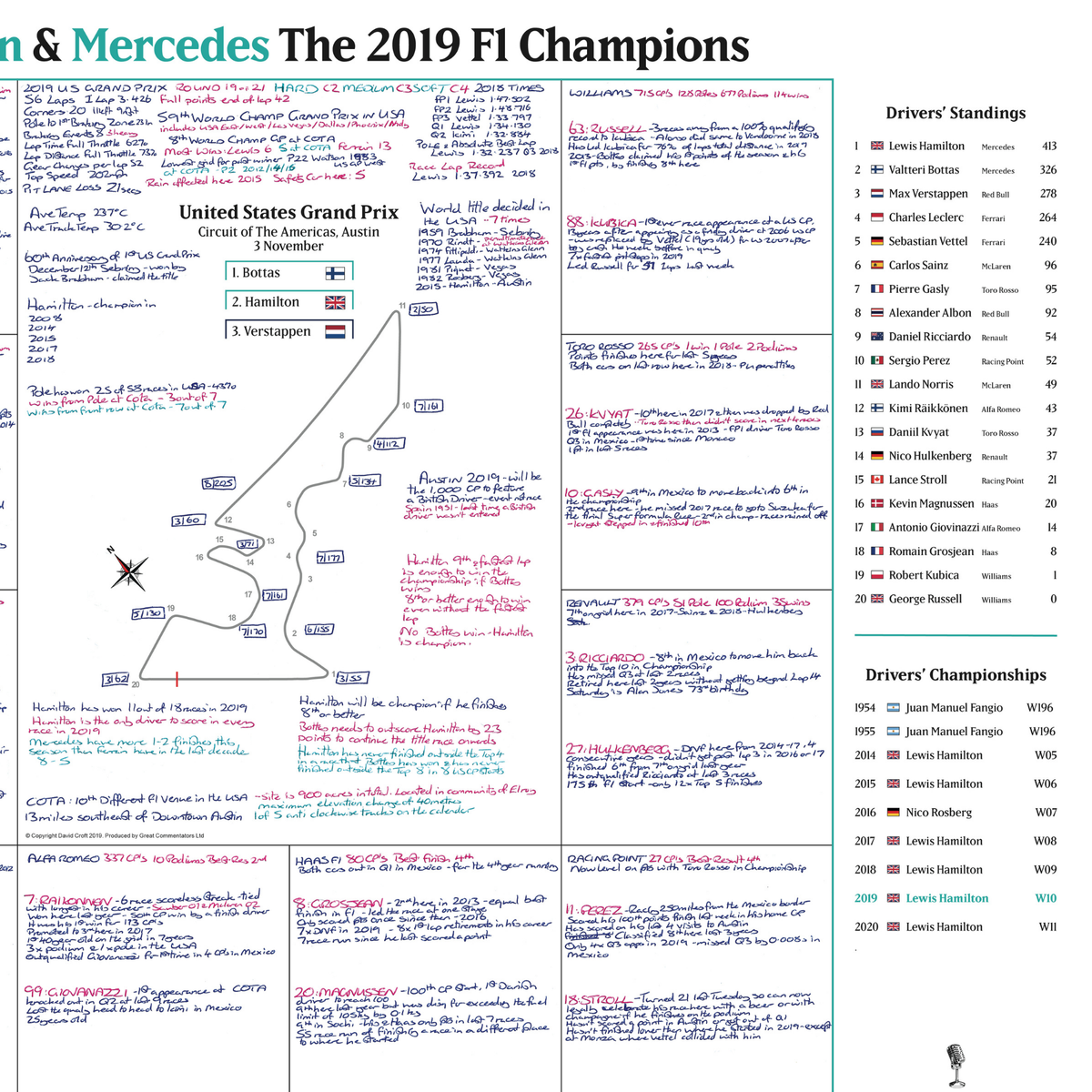 FORMULA 1, Hamilton and Mercedes Champions Special, United States Grand Prix, Circuit of the Americas, Austin, 3 November 2019.  David Croft