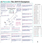 FORMULA 1, Hamilton and Mercedes Champions Special, United States Grand Prix, Circuit of the Americas, Austin, 3 November 2019.  David Croft