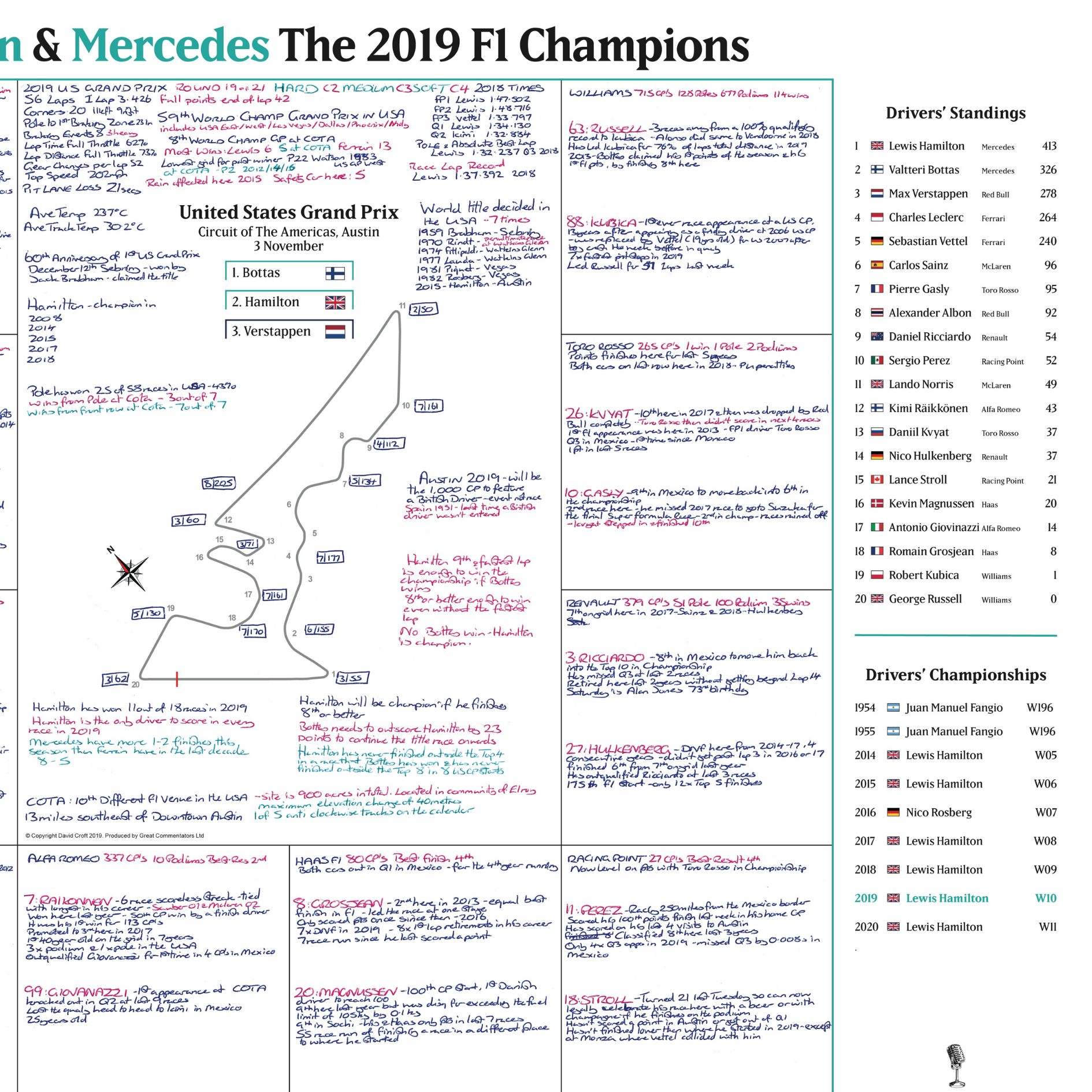 FORMULA 1, Hamilton and Mercedes Champions Special, United States Grand Prix, Circuit of the Americas, Austin, 3 November 2019.  David Croft