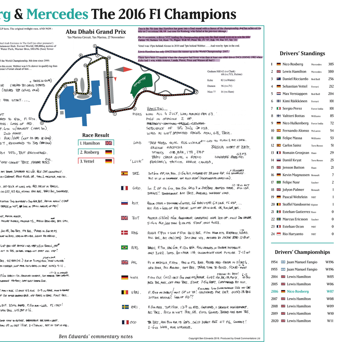 FORMULA 1, Rosberg and Mercedes Champions Special, Abu Dhabi Grand Prix, Yas Marina, 27 November 2016.  David Croft
