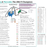 FORMULA 1, Rosberg and Mercedes Champions Special, Abu Dhabi Grand Prix, Yas Marina, 27 November 2016.  David Croft