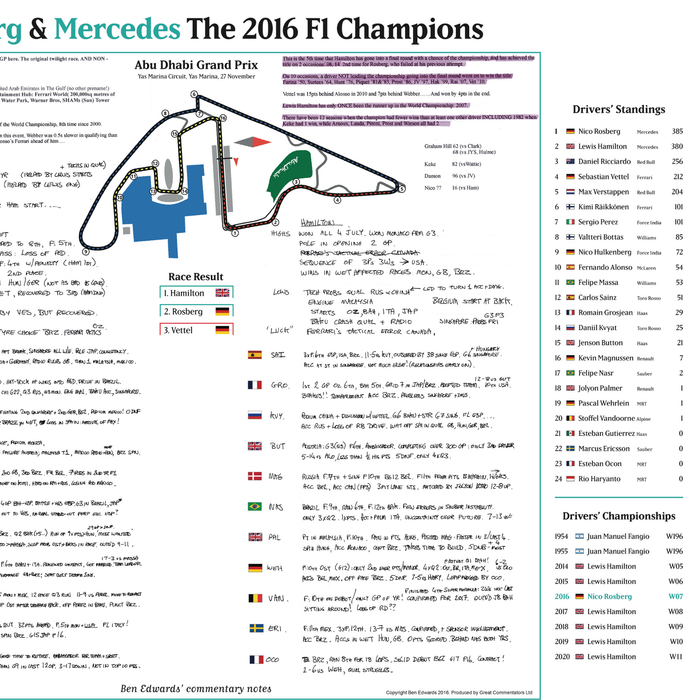FORMULA 1, Rosberg and Mercedes Champions Special, Abu Dhabi Grand Prix, Yas Marina, 27 November 2016.  David Croft