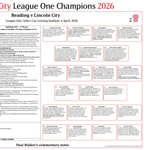 FOOTBALL Lincoln City Champions, Lincoln City beat Reading, Select Car Leasing Stadium, 6 April 2026. Paul Walker
