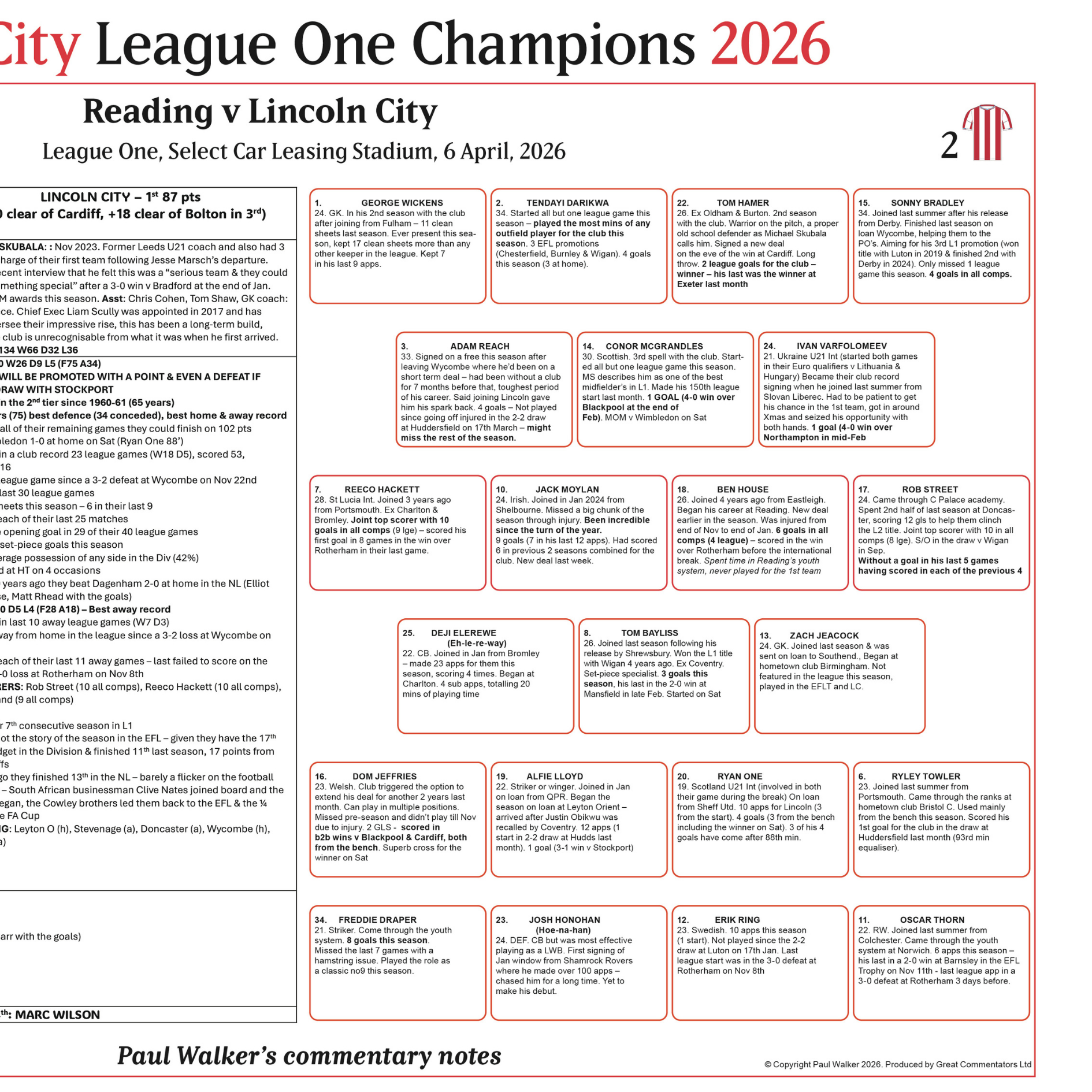 FOOTBALL Lincoln City Champions, Lincoln City beat Reading, Select Car Leasing Stadium, 6 April 2026. Paul Walker