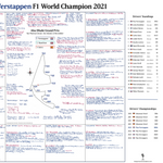 FORMULA 1, Max Verstappen F1 Champion Special, Abu Dhabi Grand Prix, Yas Marina Circuit, 12 December 2021.  David Croft