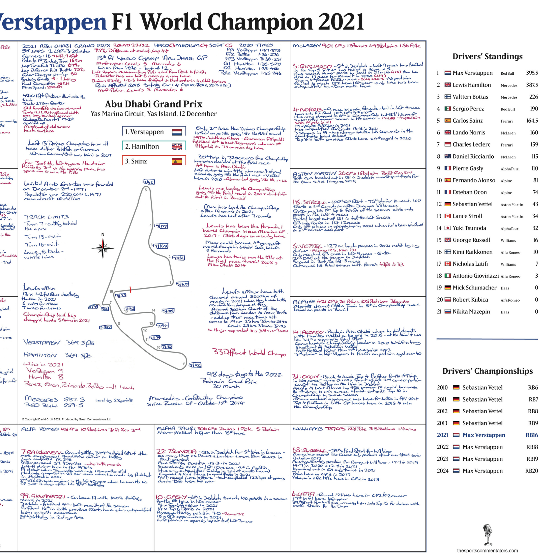 FORMULA 1, Max Verstappen F1 Champion Special, Abu Dhabi Grand Prix, Yas Marina Circuit, 12 December 2021.  David Croft