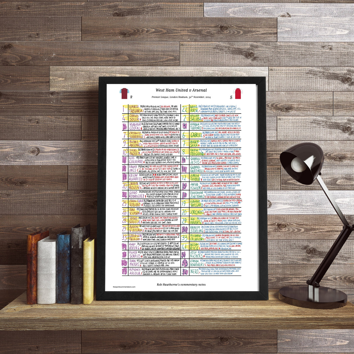 FOOTBALL West Ham United v Arsenal Premier League London Stadium November 30 2024. Rob Hawthorne. Picture Frames