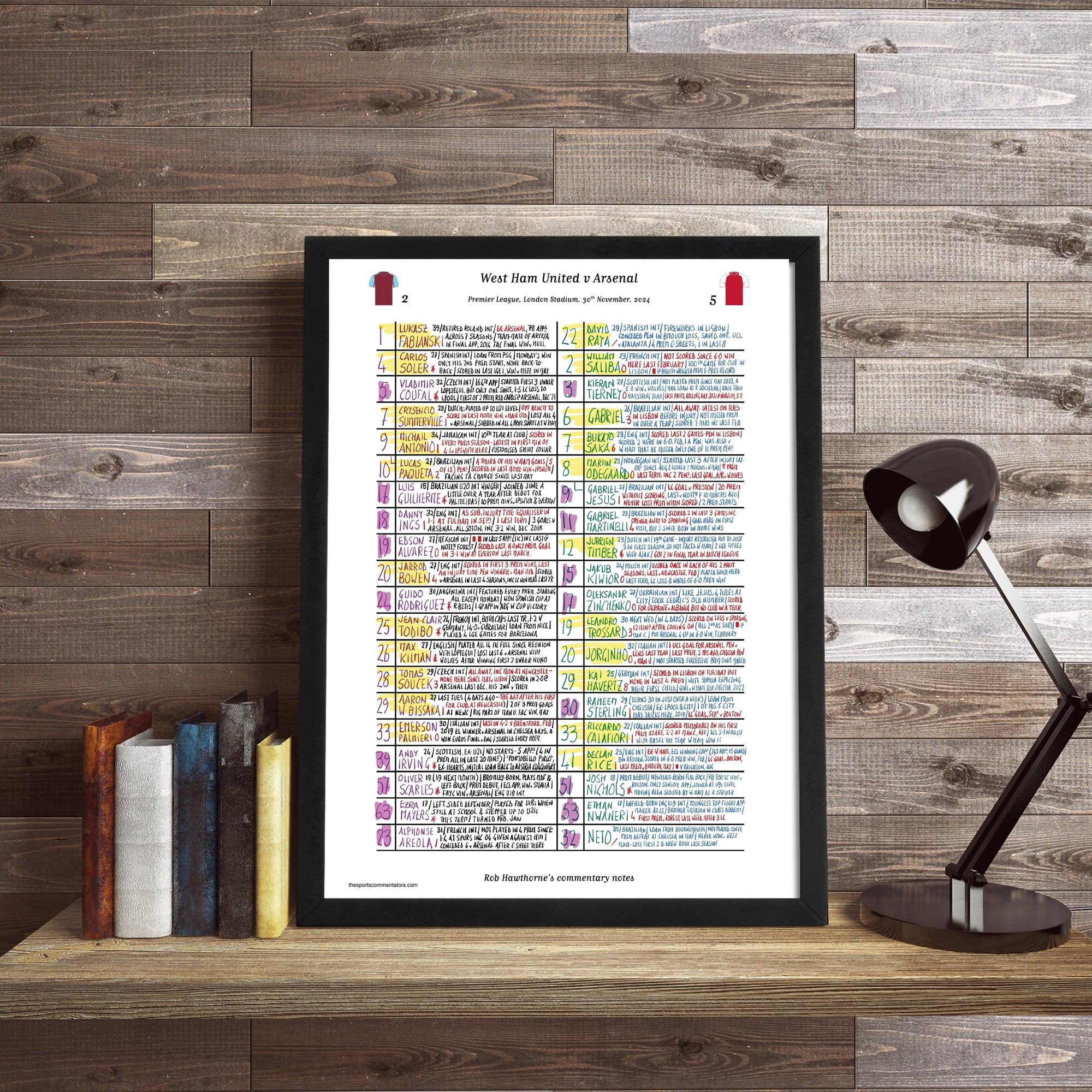 FOOTBALL West Ham United v Arsenal Premier League London Stadium November 30 2024. Rob Hawthorne. Picture Frames