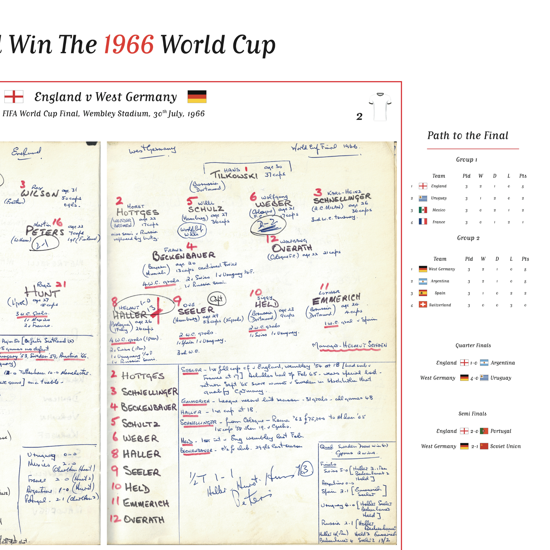 FOOTBALL England v Germany, World Cup Final, Wembley, July 30, 1966. Hugh Johns