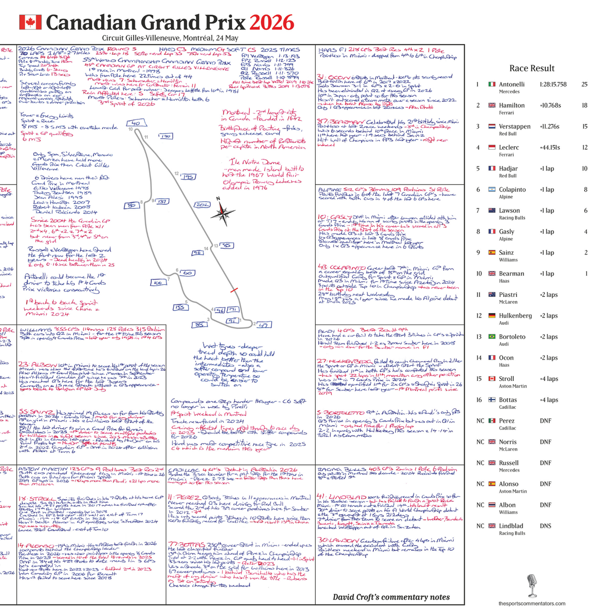 Formula 1, Canadian Grand Prix, Circuit Gilles Villeneuve, 24 May, 2026. David Croft