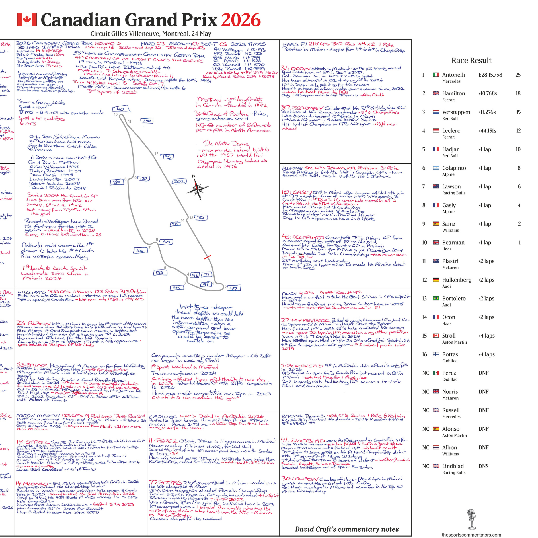 Formula 1, Canadian Grand Prix, Circuit Gilles Villeneuve, 24 May, 2026. David Croft