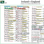 RUGBY UNION Ireland beat England, Six Nations, Aviva Stadium, Dublin, 18 March 2023. Michael Corcoran