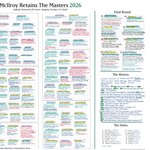 GOLF Rory McIlroy retains the Masters, Augusta National, Georgia, 12 April, 2026. Ewen Murray