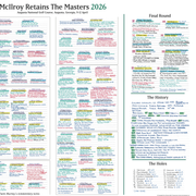 GOLF Rory McIlroy revalida el Masters, Augusta National, Georgia, 12 de abril de 2026. Ewen Murray