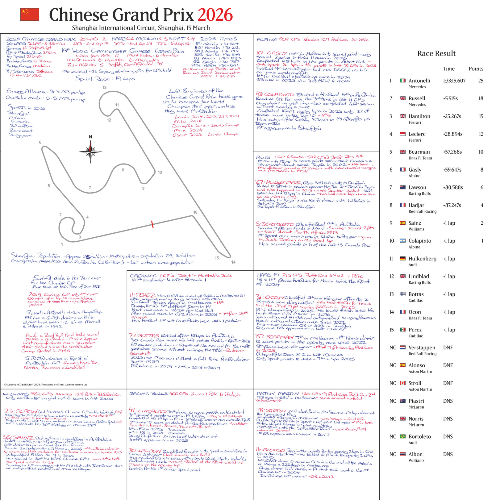 Formula 1, Chinese Grand Prix, Shanghai International Circuit, 15 March, 2026. David Croft.