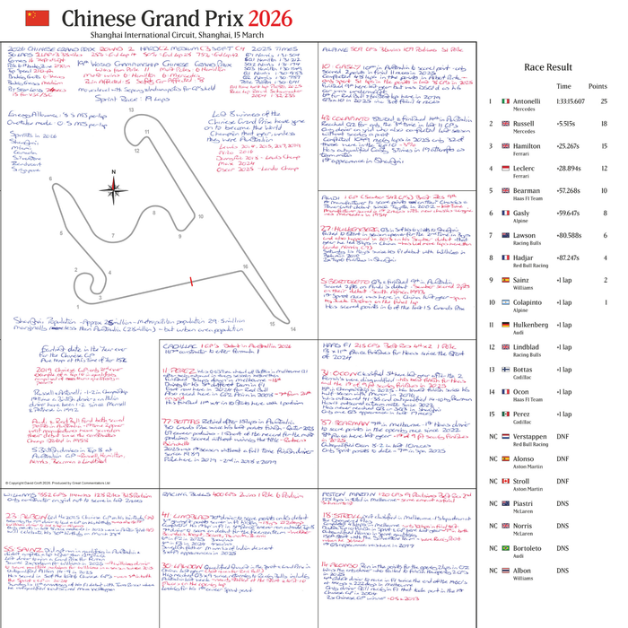 Formula 1, Chinese Grand Prix, Shanghai International Circuit, 15 March, 2026. David Croft.