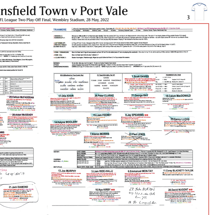FOOTBALL EFL League Two Play Off Final. Port Vale beat Mansfield Town, Wembley Stadium, 28 May, 2022. David Stowell.