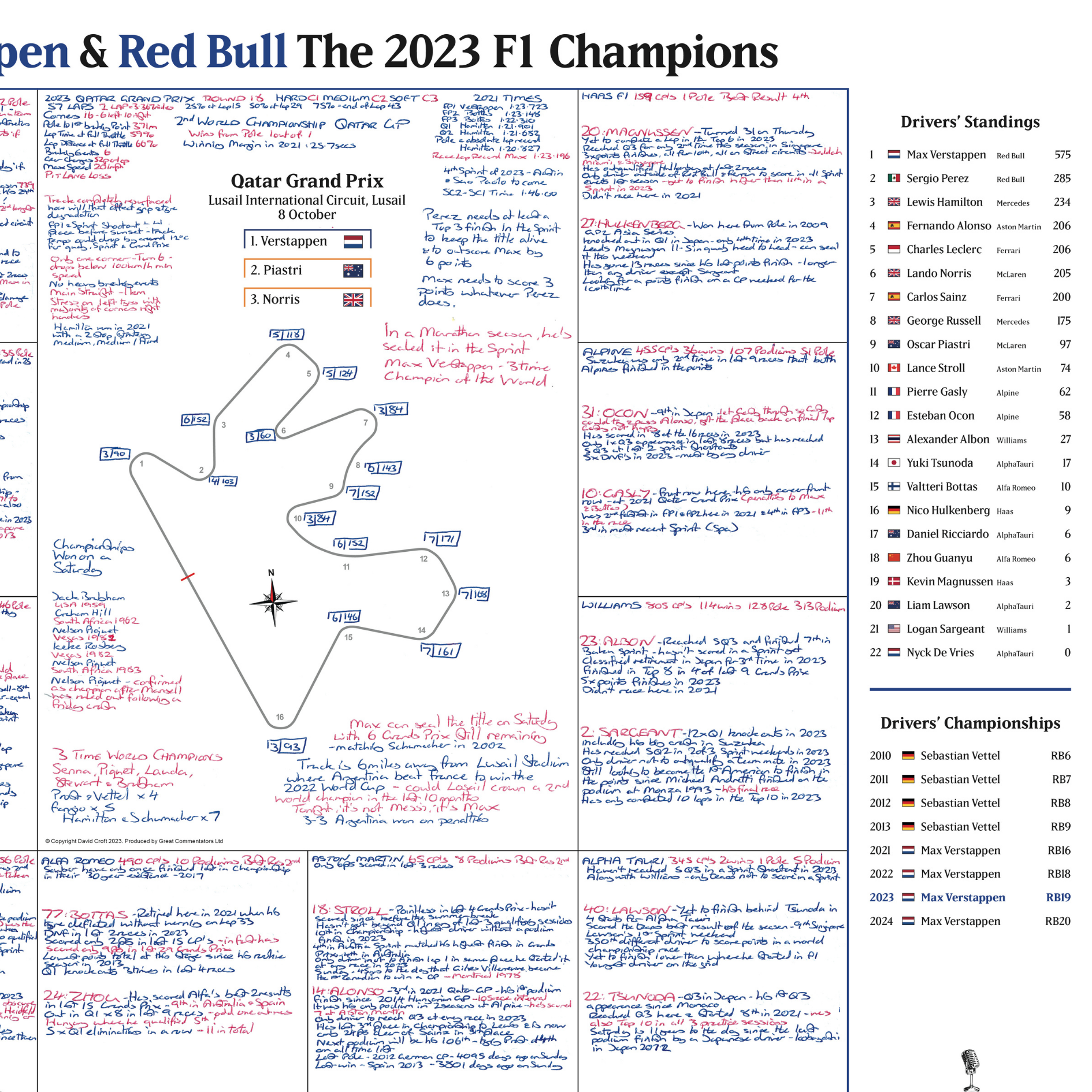FORMULA 1, Max Verstappen and Red Bull F1 Champions Special, Qatar Grand Prix, Lusail International Circuit, 8 October 2023. David Croft