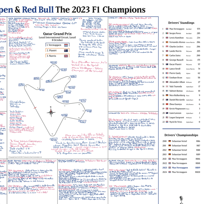 FORMULA 1, Max Verstappen and Red Bull F1 Champions Special, Qatar Grand Prix, Lusail International Circuit, 8 October 2023. David Croft