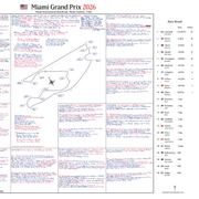 Miami Grand Prix May 2026 - David Croft