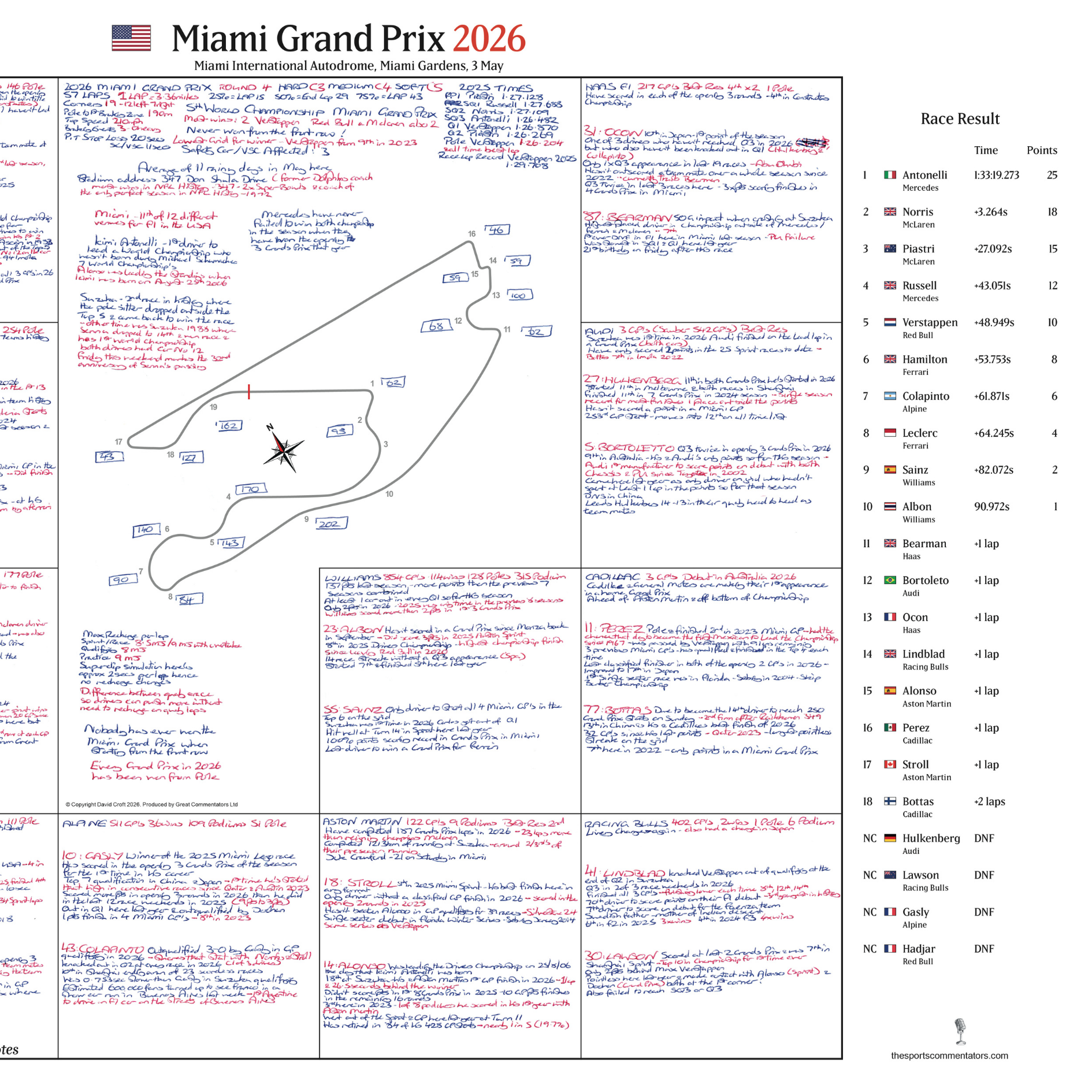 Formula 1, Miami Grand Prix, Miami International Autodrome, Miami Gardens, 3 May, 2026. David Croft