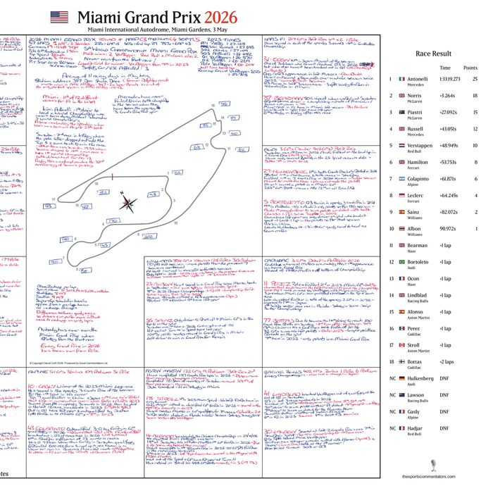 Formula 1, Miami Grand Prix, Miami International Autodrome, Miami Gardens, 3 May, 2026. David Croft