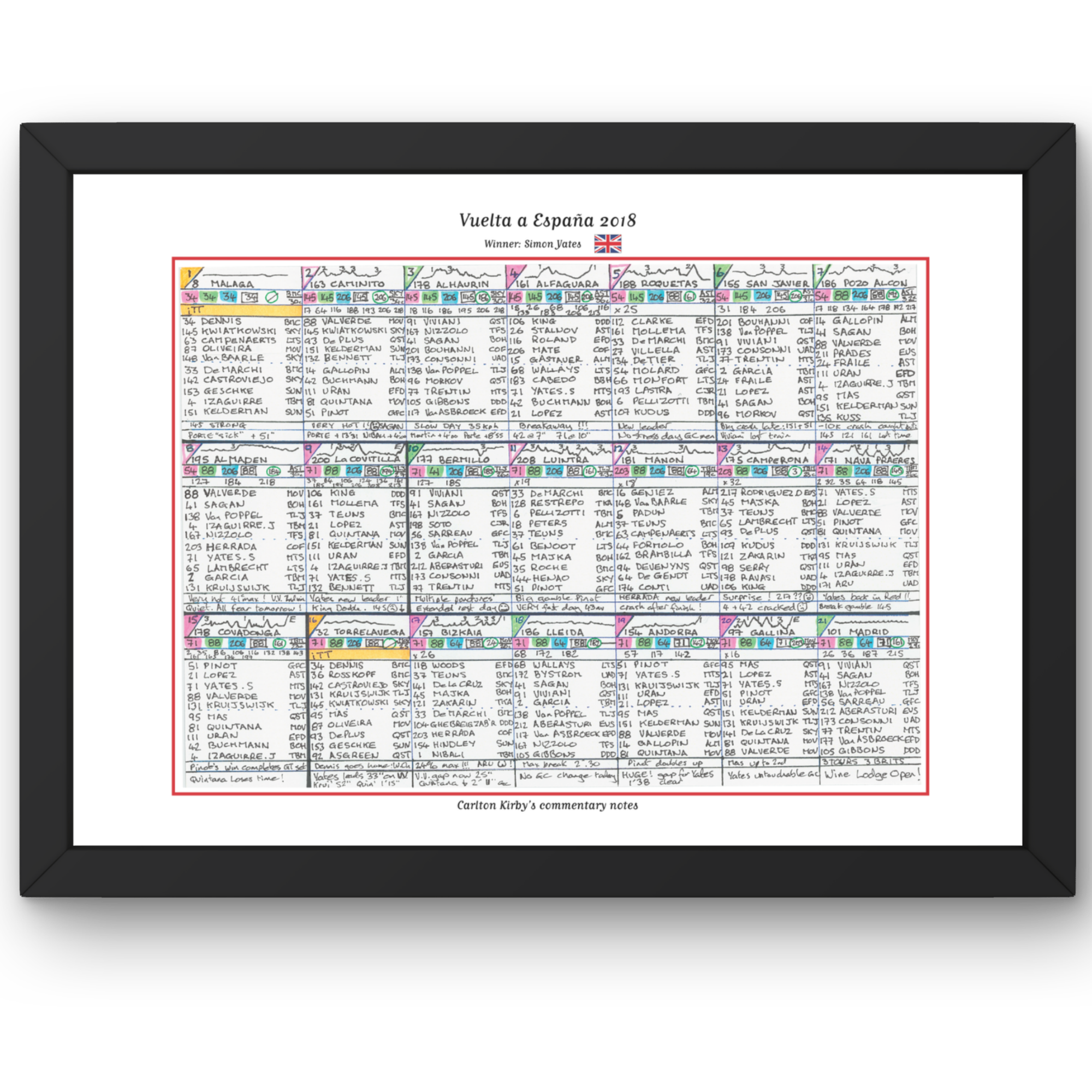 CYCLING Vuelta. Espana 2018. Won by Simon Yates. Carlton Kirby’s commentary notes Picture Frames