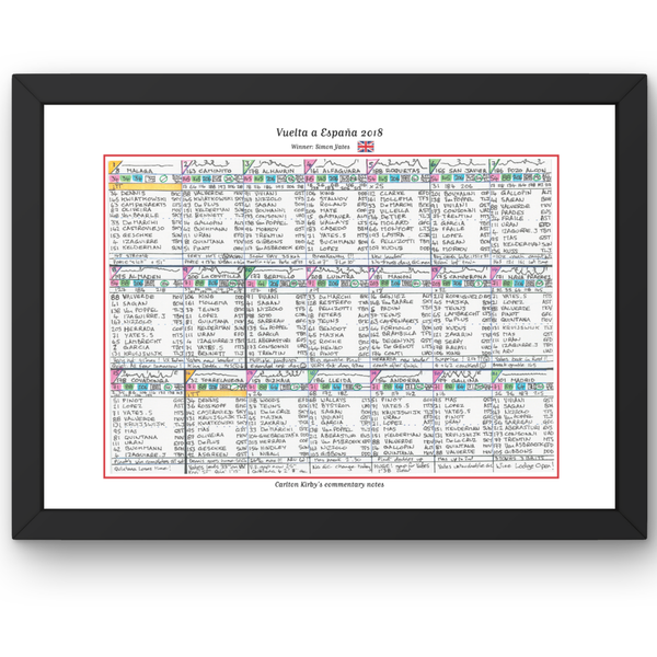CYCLING Vuelta. Espana 2018. Won by Simon Yates. Carlton Kirby’s commentary notes Picture Frames
