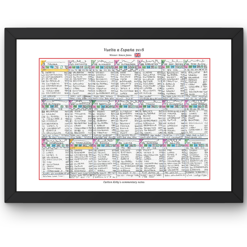 CYCLING Vuelta. Espana 2018. Won by Simon Yates. Carlton Kirby’s commentary notes Picture Frames