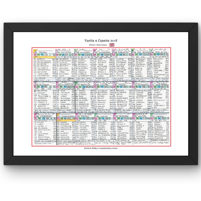 CYCLING Vuelta. Espana 2018. Won by Simon Yates. Carlton Kirby’s commentary notes Picture Frames