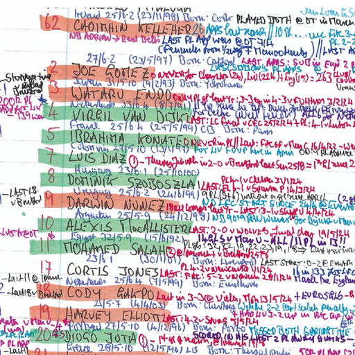 Football Commentry Notes Peter Drury Collection | Original Football Commentary Notes — The ...