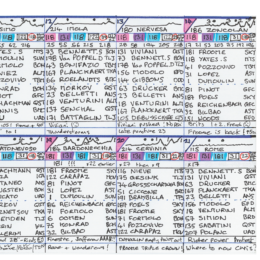 CYCLING Giro d’Italia 2018. Won by Chris Froome. Carlton Kirby’s commentary notes.. Picture Frames